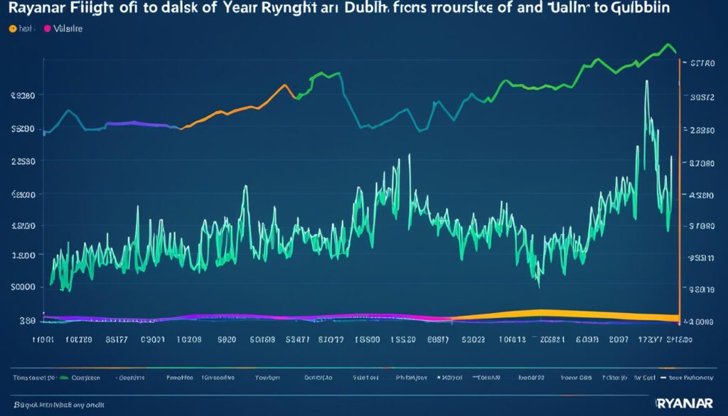 Gatwick to Dublin flight prices